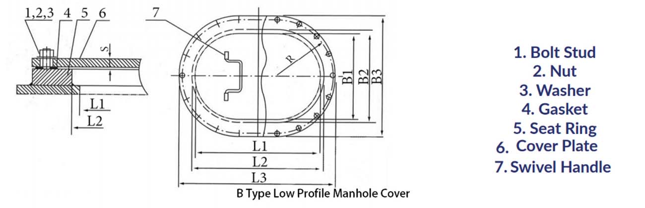 B type-manhole-cover-para.jpg